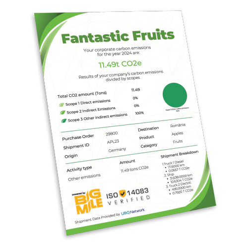 Fantastic Fruit